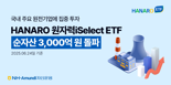 NH-Amundi운용 'HANARO 원자력iSelect ETF' 순자산 3000억원 돌파