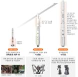 한화에어로스페이스, 11월 '누리호 4차' 공동 주관... 민간 주도 우주개발 가속도