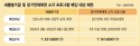 배드뱅크·새출발기금 채무조정 지원 대상 공백 논란… 금융당국 "조정 없다"