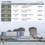 韓 원전해체 사업 첫발 뗐다… 500조 해외시장 진출 기회[고리 1호기 해체 결정]