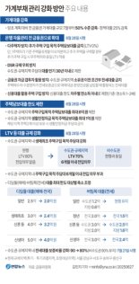 "대출 나오나요?"...초강도 대출규제에 銀에 빗발친 전화