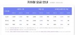 오늘 첫차부터 수도권 지하철 '1400원→1550원'으로 올랐다