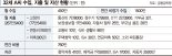 2년후 결혼 앞둔 30대 직장인 "내집마련·자산관리 어떻게" [재테크 Q&A]