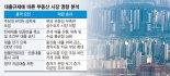 최대 6억원 대출, 마지노선은 연봉 1억500만원 [주담대 초강력규제]