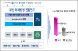 부산 미래산업 전환펀드 1호 결성..."연내 1호 투자기업 배출"