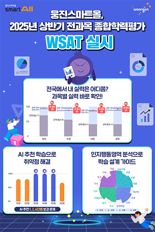 웅진스마트올, AI 기반 학력평가 'WSAT' 실시