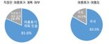 "해외 안가요" 직장인, 여름 휴가철 '1조' 국내소비..."여행장려책 필요"