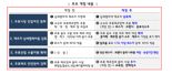 1일부터 위스키, 브랜디도 소규모 주류제조면허 허용