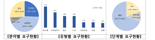 내년 재난안전예산, AI 활용한 재난 예방에 집중 투자