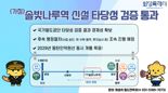 화성시, '솔빛나루역' 타당성 검증 통과…경제성 확보로 사업 추진 본격화