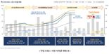 이지스운용 “AI 지능혁명과 인재 확보 경쟁이 차세대 오피스 수요 견인”