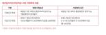 [하반기 달라지는 것들] 대학생 100만명, 2학기부터 국가장학금 더 받는다