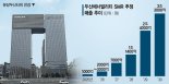 두산에너빌, SMR 매출 날개 달았다… "2030년 3조 돌파"
