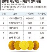 ‘중동 휴전’에 비트코인 10만8000달러대 반등