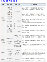 "27일까지 전세 계약 맺은 집주인 한숨 돌렸다" 전세퇴거자금대출 규제 적용 예외