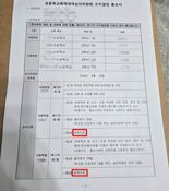 손발 묶고 삭발, 600만원 갈취.. '학폭 가해' 청양 고교생 4명, 퇴학 처분