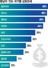 美와 ‘관세 외교’ 서두르는 동남아… ‘운명의 일주일’ 맞는다 [여기는 동남아]