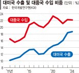KDI "한국, 수출은 美·수입은 中에 의존… CPTPP 가입 서둘러야"