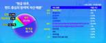 '서울 내집마련' 꿈꾸는 7년차 직장인의 투자법 [영앤리치 상담소]