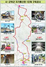 대구 자가통신망, 군위군까지 연장…연간 6억 절감