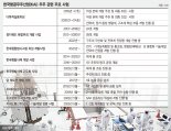 국가 우주사업 핵심 파트너… 6G 저궤도 위성통신 시대 연다 [우주시대 개척자들 <下>]