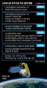고정밀 기상위성 '천리안5호' 개발력 입증 [우주시대 개척자들 <下>]