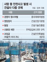'매출 3% 과징금' 건설안전특별법 발의에 속타는 건설업계