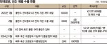 현대로템, 폴란드에 K2 전차 추가 수출…'9조 잭팟' 터졌다