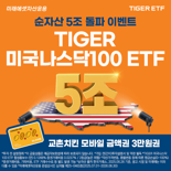 미래에셋 ‘TIGER 미국나스닥100 ETF’, 순자산 5조원 돌파...아시아 최대 규모