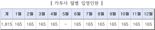 병무청, 2026년도 입영 카투사 1815명 모집, 11∼17일 신청 접수