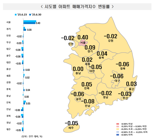 6·27 대출규제 '공포'...서울집값 상승폭 꺾였다