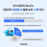 AI 활용해 자소서 썼는데 '합격' 왜?