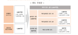 녹색인프라 해외수출 지원펀드 2호 조성.. 연내 1000억원 투자승인 목표