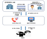 "유령법인·도박총판까지 동원"...가상계좌 4천개 뿌린 PG사 '첫 덜미'