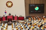 경제8단체 "상법개정안 국회 본회의 통과 아쉬워…투기세력 우려 커"