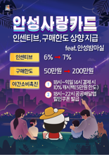 안성시, 7~8월 안성사랑카드 할인율 7%·구매한도 200만원 상향