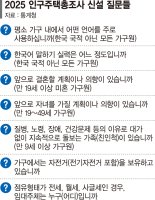 "결혼 생각·돌봄가족 있나요"… 급변하는 사회상 들여다본다