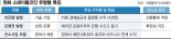 "원화스테이블코인 시장 열리는 순간 선점" 열기 뜨겁지만…
