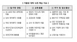 올해 저출생 직접 사업 예산 28.6조…사업효율성 평가 강화 추진