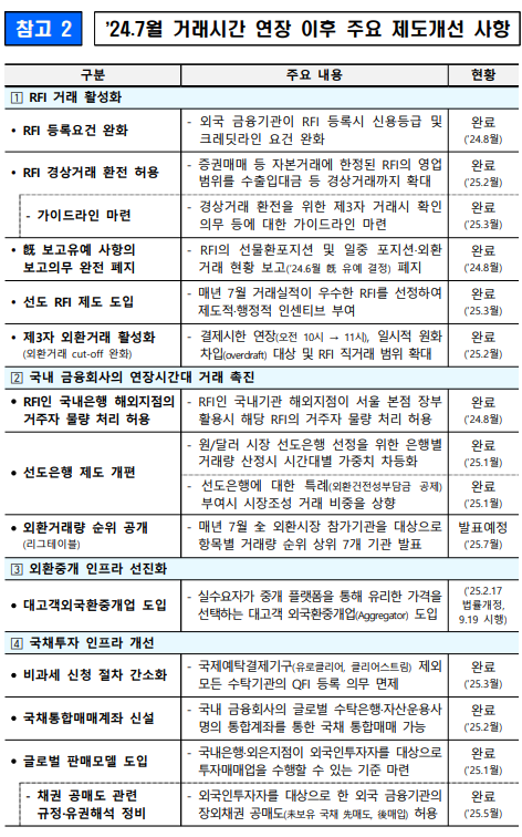 한국은행 제공.