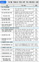 외환거래 연장 1년...일평균 거래량 16% 상승