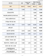 AI 대전환 속도전...AI분야 추경 1793억원 본회의 의결