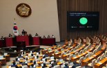 중진공, 추경 2000억으로 창업기업 '자금 숨통'