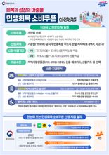 “신청 안 하면 못 받아요…민생소비쿠폰 신청 21일부터”