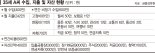 9년차 직장인 "내집마련·노후준비 시작하고 싶어요"[재테크 Q&A]