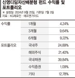 주식·채권을 '창과 방패'로... 동적자산배분으로 수익 안정[이런 펀드 어때요?]
