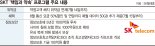 갤럭시 Z7 공개·단통법 폐지… SKT, 전화위복 기회 잡는다