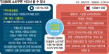 "온라인 매출 많은데" "시골 사는데"… '최대 55만원 소비쿠폰' 사용처 갑론을박