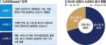 협력사 탄소배출도 공시하라는데…기업들 "범위 모르겠다"[李정부, 재생에너지 전환 과제 (상)]