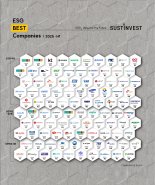 동아쏘시오, 상반기 국내 'ESG 베스트 100 기업'에 선정돼